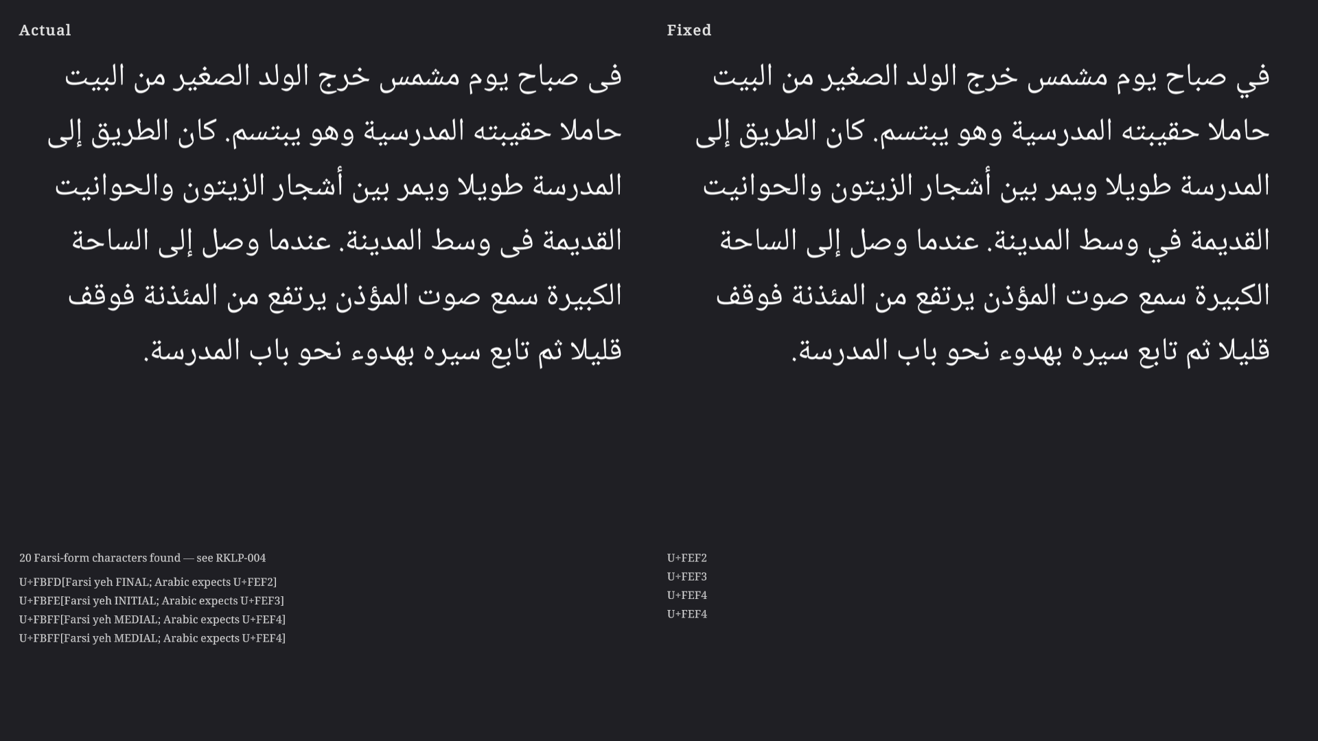 Live preview split Actual versus Fixed, each with a codepoint dump. Actual flags Farsi yeh forms.